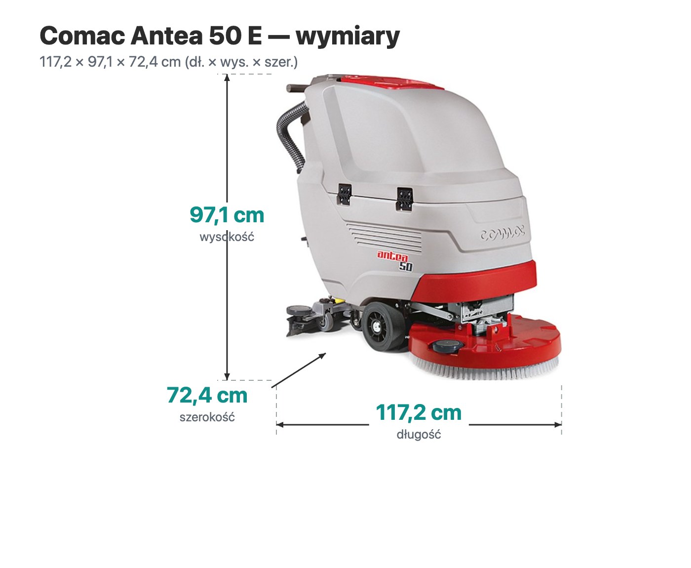 Wymiary Comac Antea 50 E — wysokość 97,1 cm, długość 117,2 cm, szerokość 72,4 cm