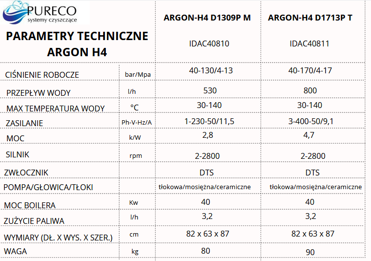 parametry modeli argon h4